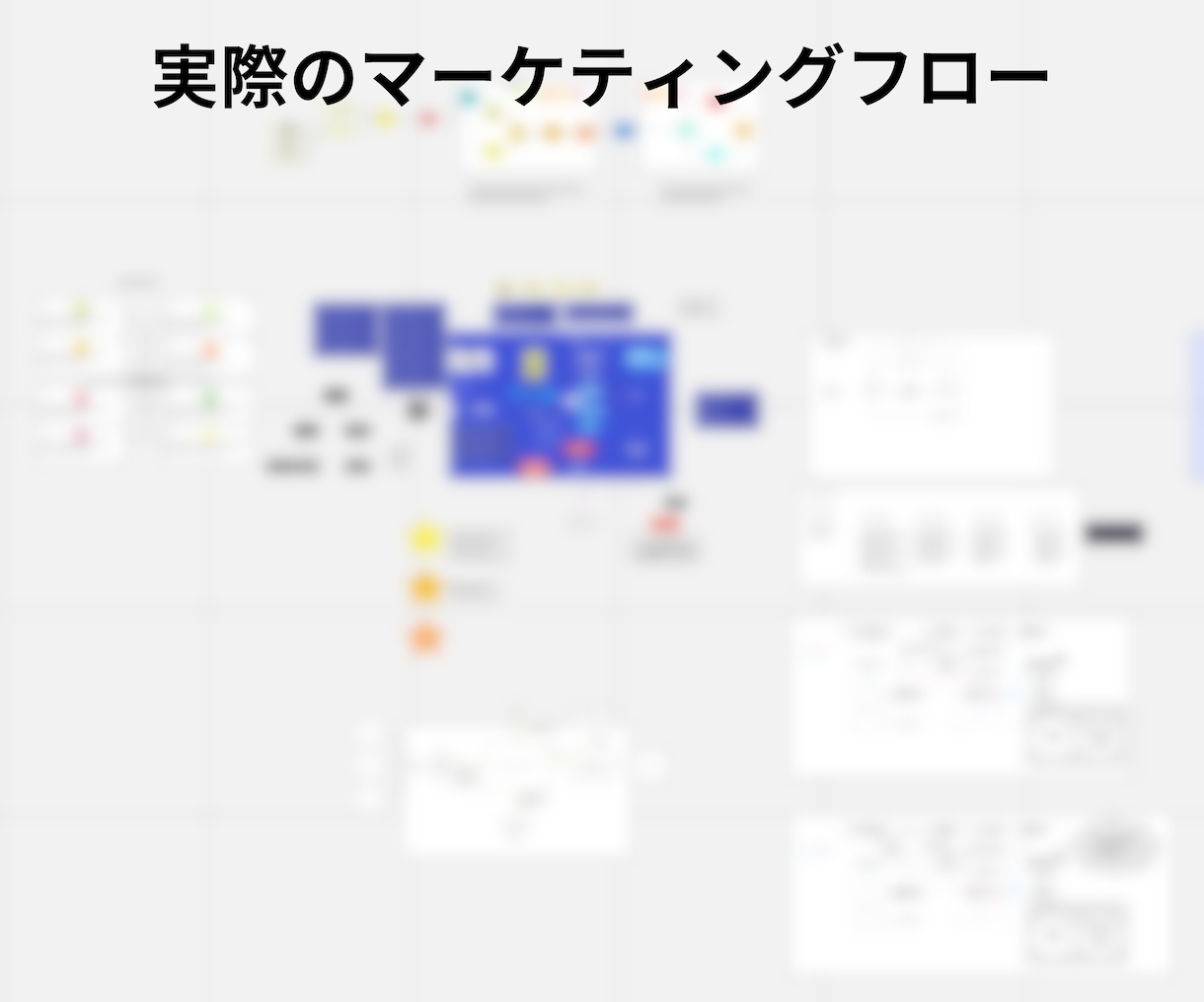 集客の”本質的な行動”が明確になるコンサルをします 現役マーケターが明確な戦略と行動指針を提示しあなたを動かす イメージ4