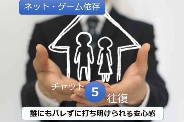 ネット・ゲームの悩み相談：大丈夫！まだやり直せます 自らも依存症を経験した社会福祉士・依存症予防教育アドバイザー イメージ1