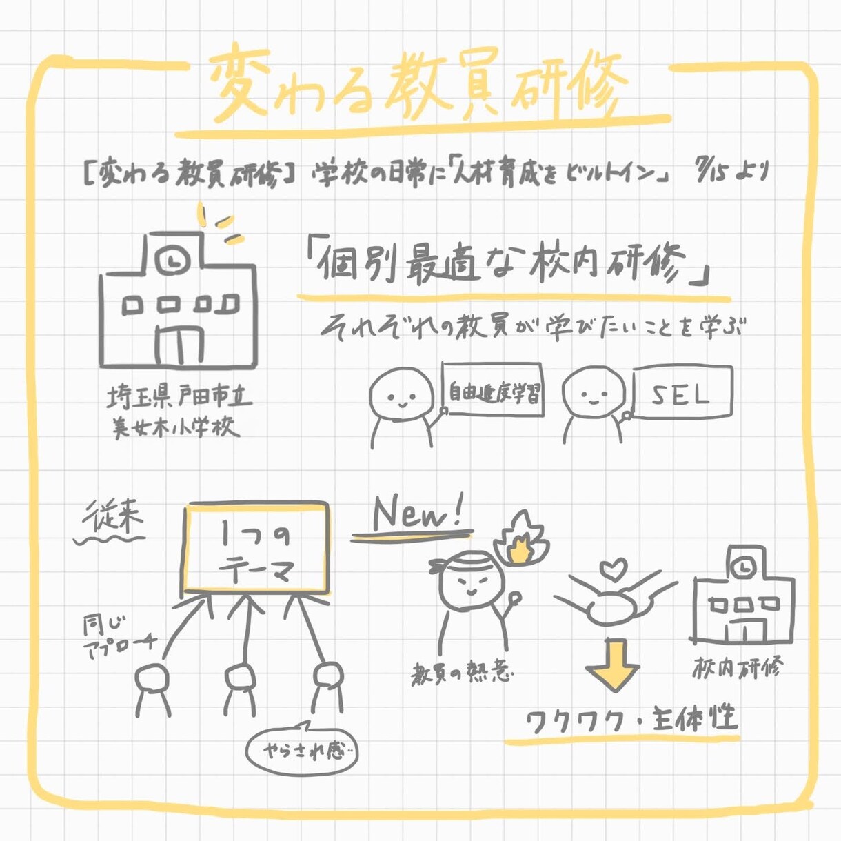 手書きグラレコで分かりやすい画像資料を作ります シンプルだけどかわいいグラレコで情報をまとめます！ イメージ3