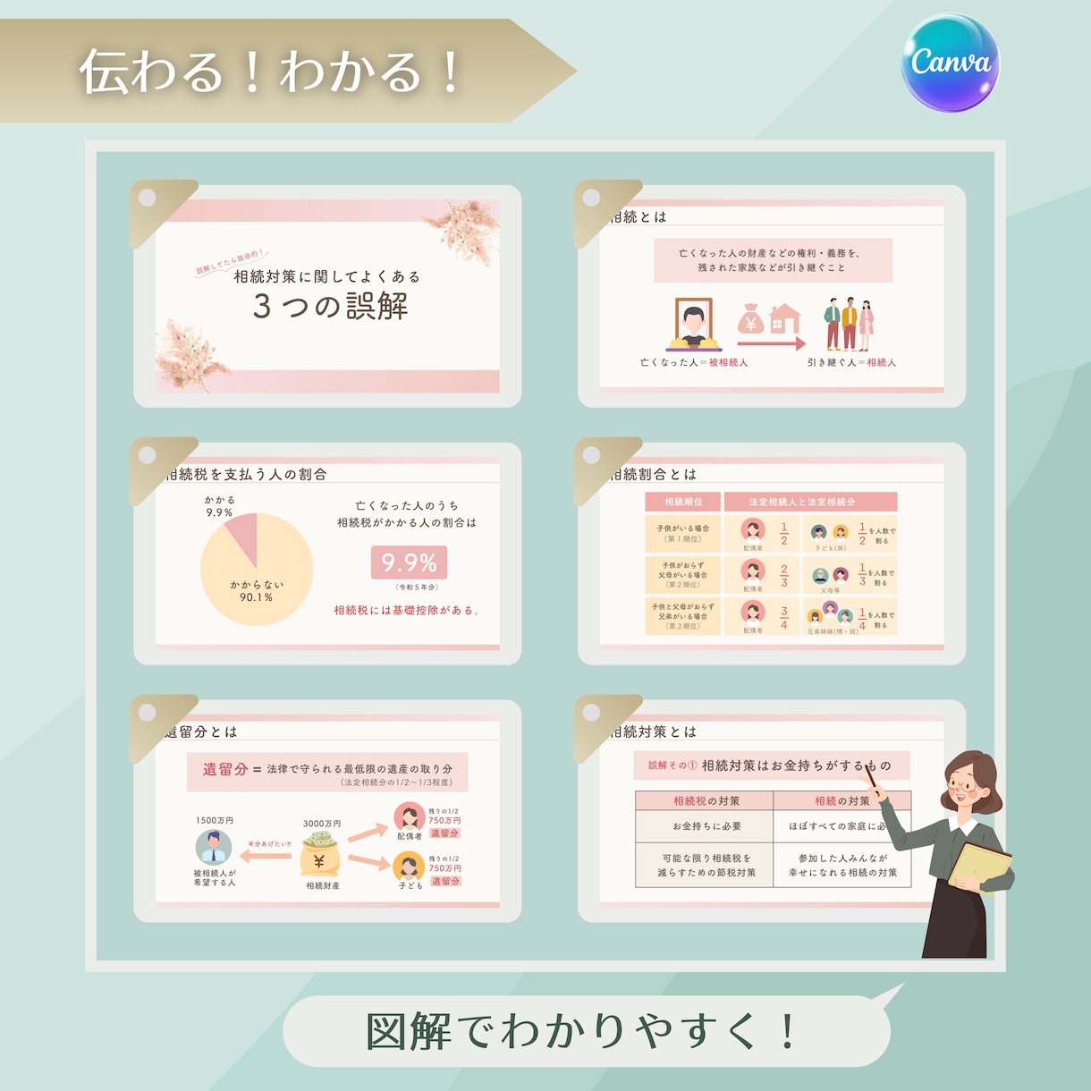 見てすぐわかる！図解入りのスライド資料つくります "伝えたい"にまっすぐに！ 頭にスッと入る資料作りします！ イメージ10