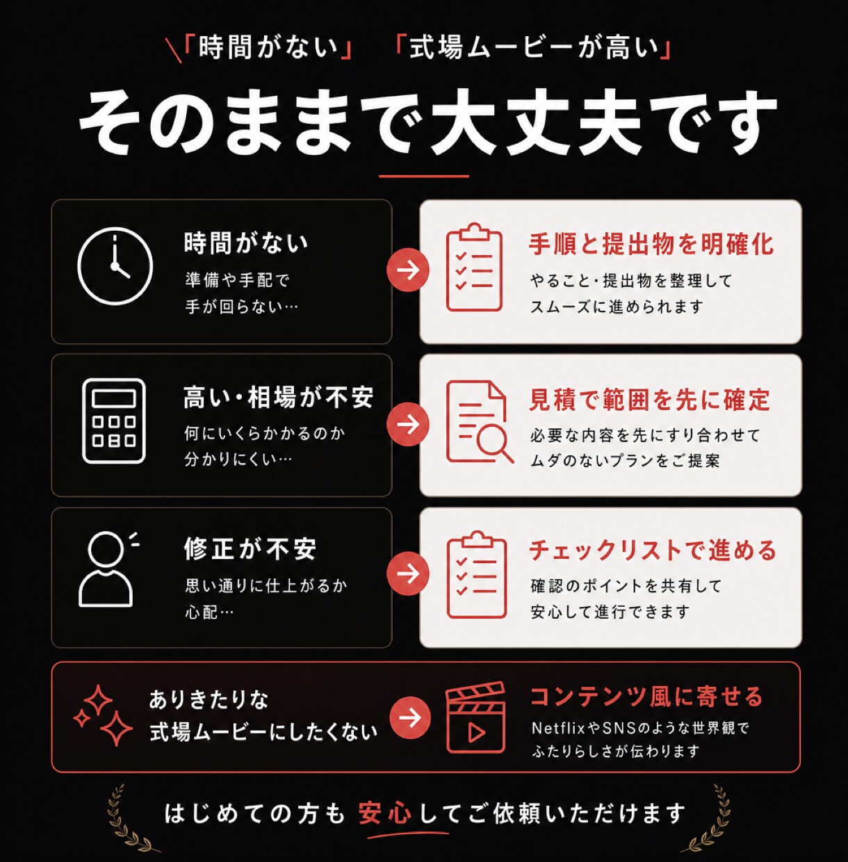 Netflix風のプロフィールムービーを制作します 返信が早く修正もチェックリストで安心 イメージ2