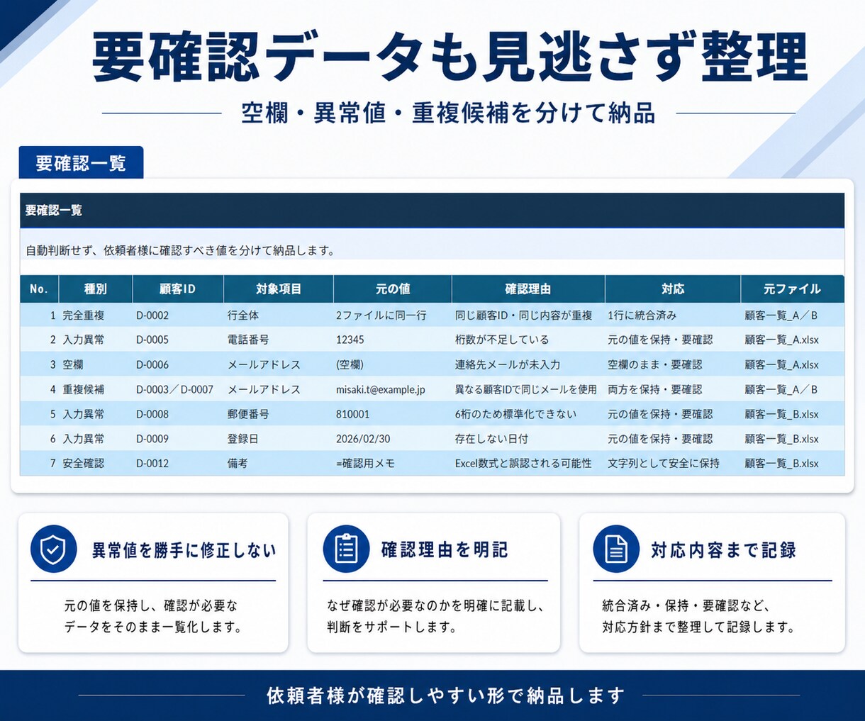 Excel・CSVのデータをきれいに整えます 重複・表記ゆれ・空欄を整理し、確認しやすい表に仕上げます イメージ5