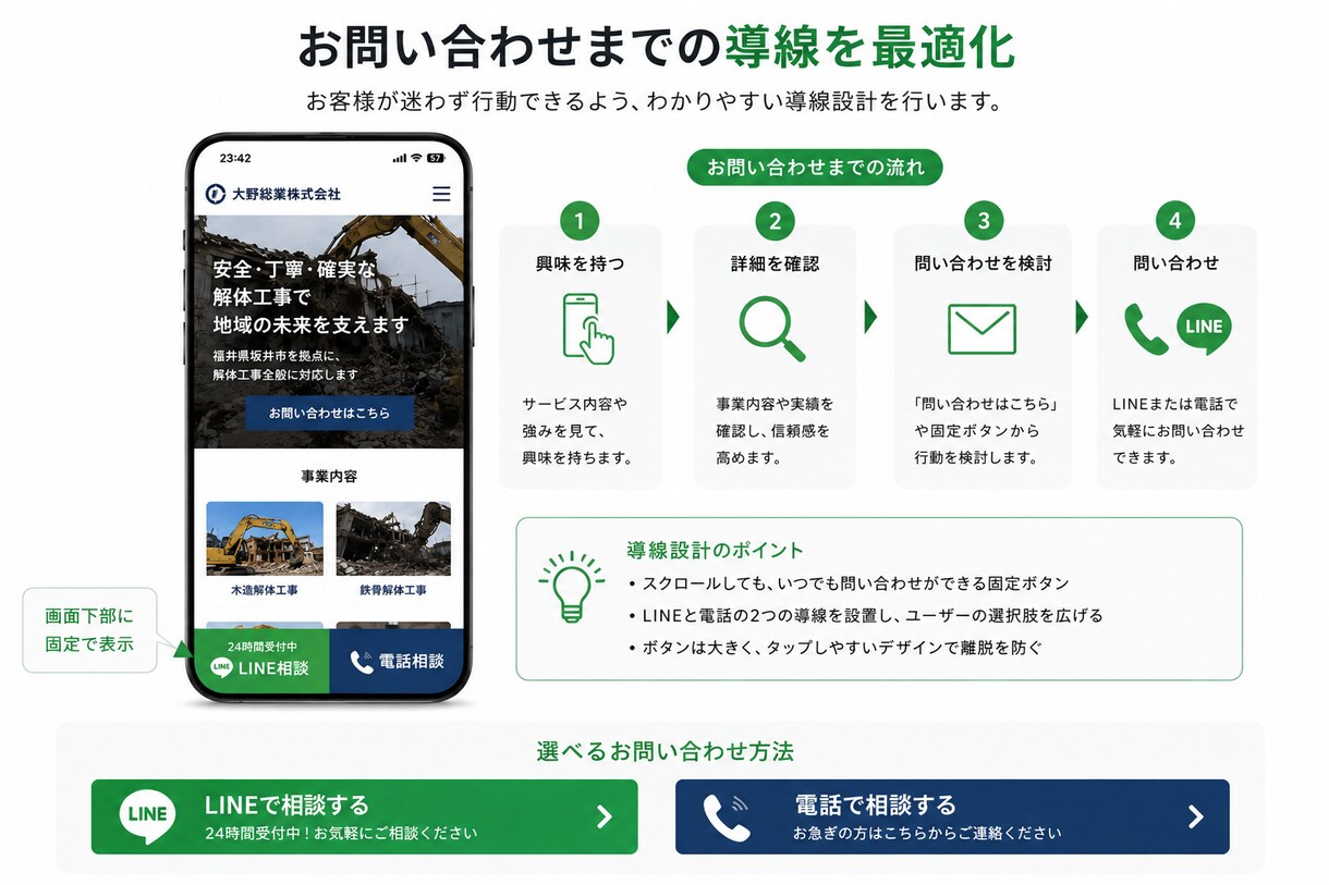 地域サービス向けホームページを制作します 地域のお客様に“安心感”が伝わるホームページを制作します。 イメージ3