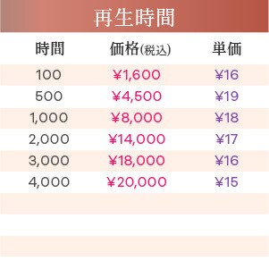 登録者1000人&再生時間4000を増やします Youtubeチャンネル登録者&再生時間 イメージ3