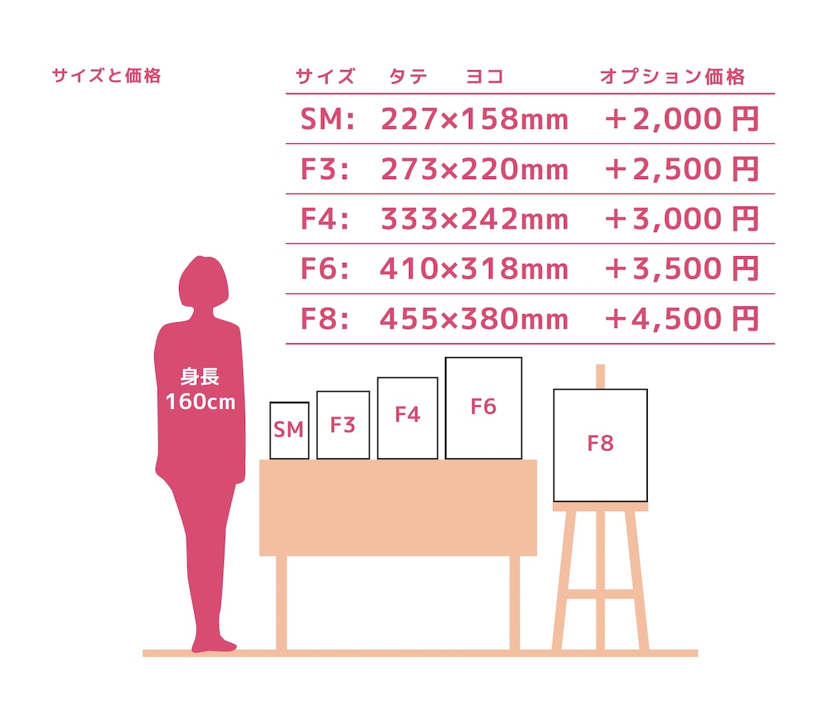 ウェルカムボード用オリジナルイラスト作成します 選べるサイズ、キャンバスパネル加工もできます！ イメージ8