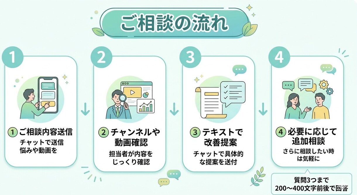 30ch収益化済運営者がYouTube相談します 実体験で得た知識や経験で改善提案します イメージ5