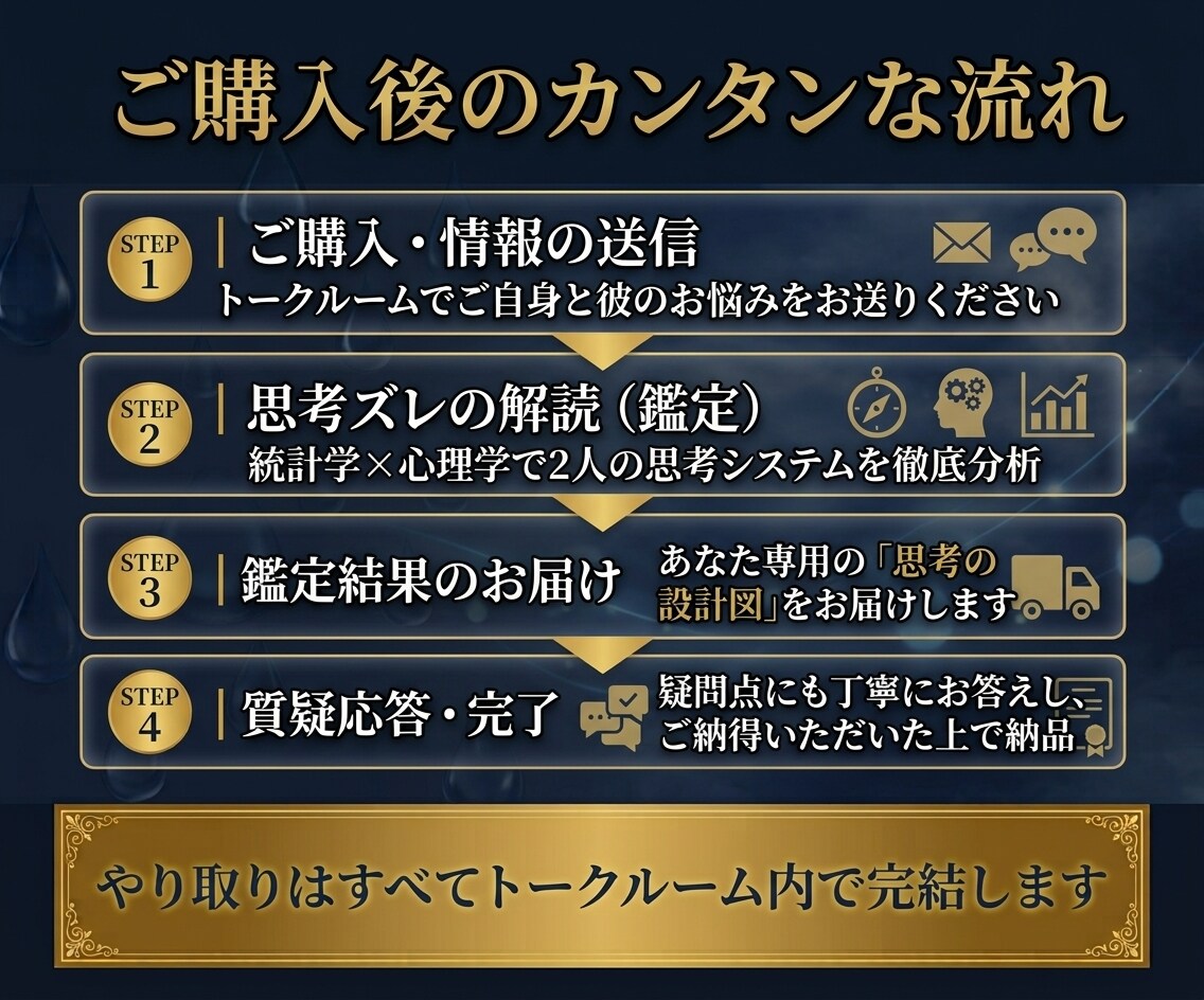HSP☆ありのままで彼から愛される関係を創ります 【先着10名限定価格】複合占術×心理学で彼との思考ズレを解読 イメージ7