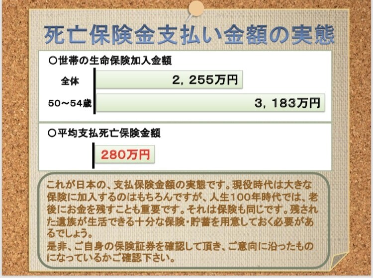 保険の必要保障額教えます ライフスタイルによって変わる保険金の額を試算します。 イメージ1