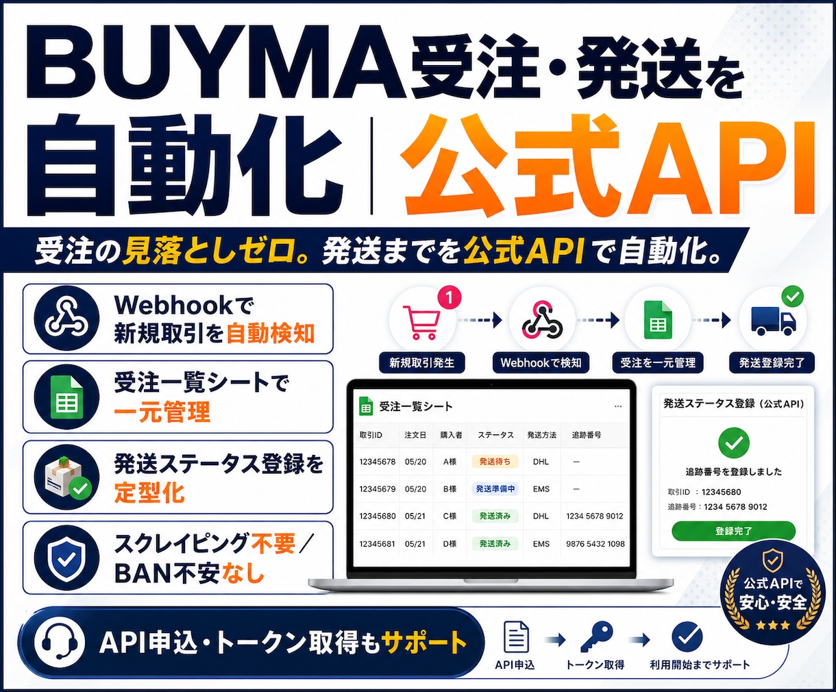 BUYMA_受注・発送を自動｜公式APIで組みます 受注の見落としゼロ。発送までを公式APIで自動化。 イメージ1
