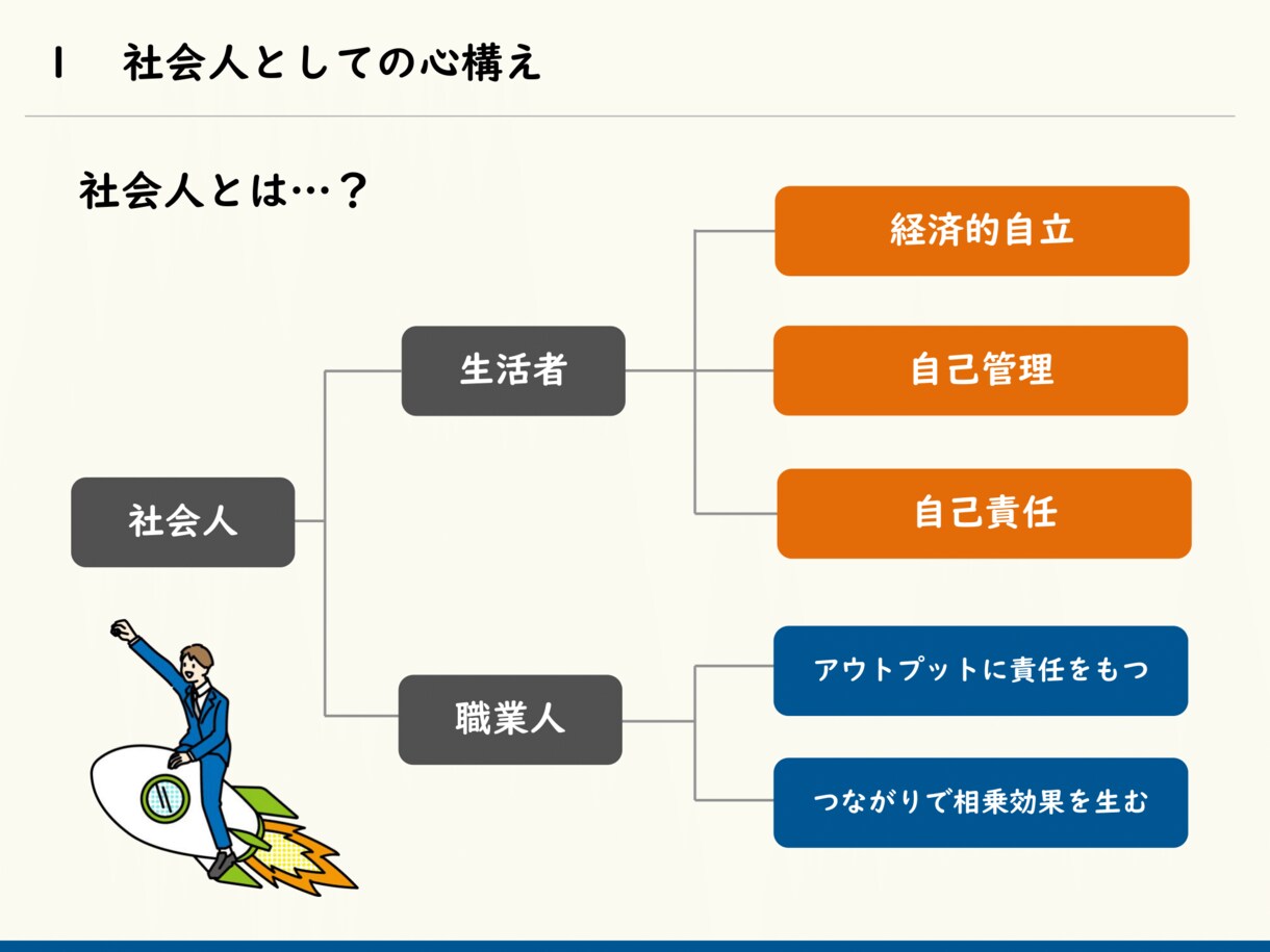 新入社員研修用の資料を提供します 新入社員向けの社会人としての基礎教育資料です！ イメージ1