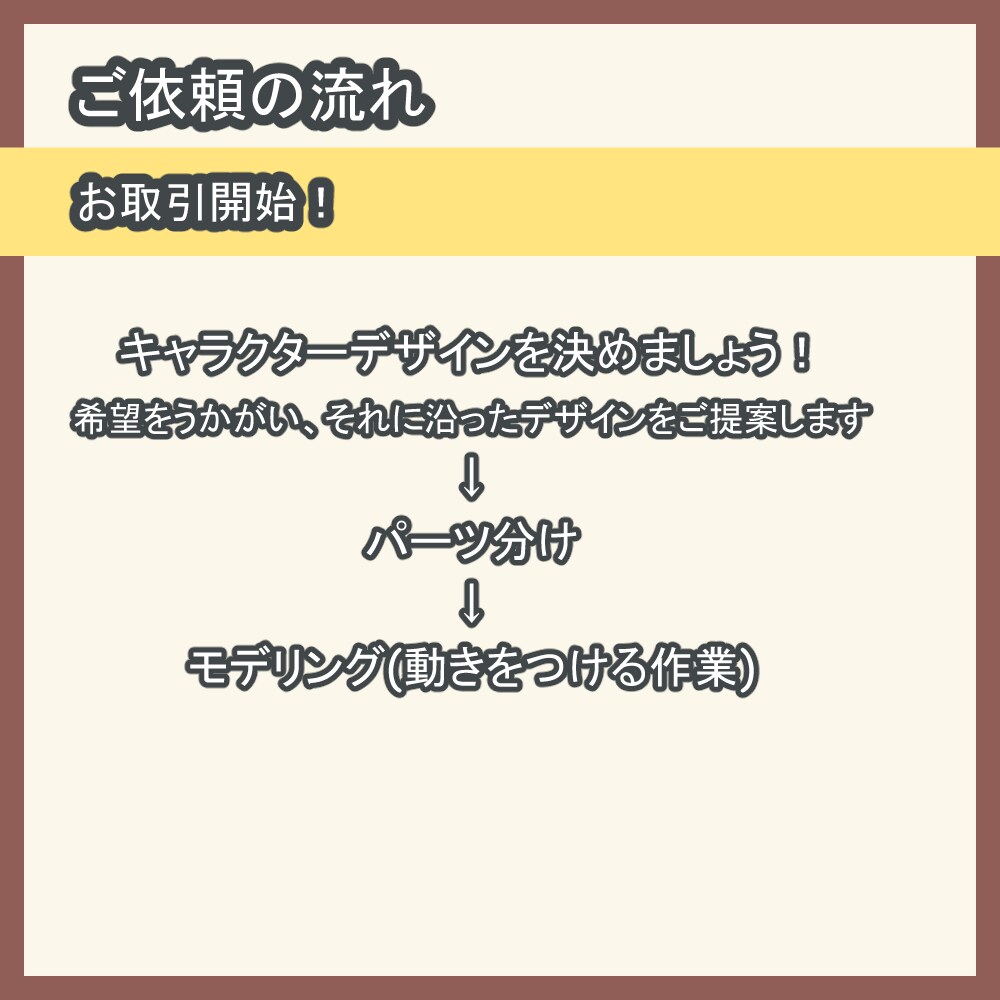 キャラクターデザインからモデリングまでします OBSなどの設定のアフターフォローまで イメージ3