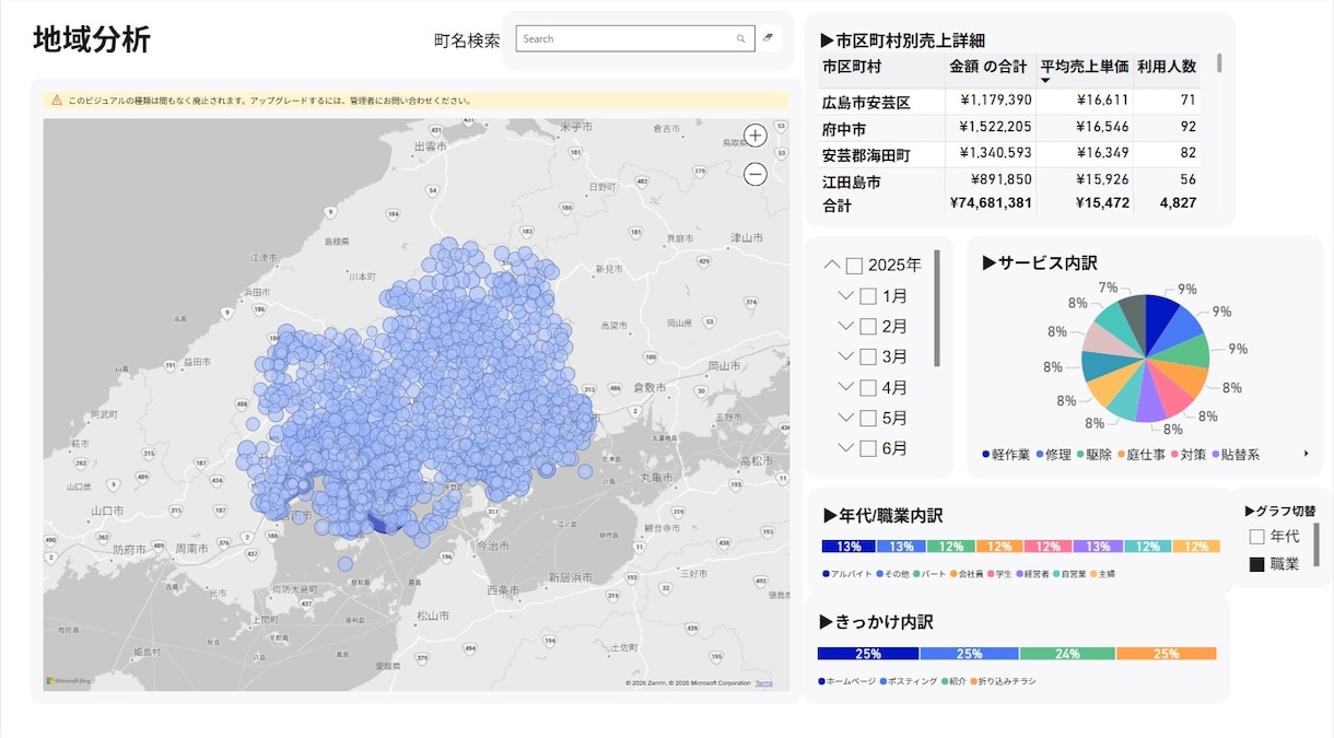 ダッシュボード作成します PowerBI Desktopでコストをかけず数字を可視化〇 イメージ4