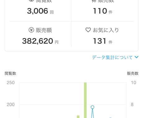 電話相談※初心者様向け♪ ココナラのコンサルします 売れるコツ、やり方、会話練習OK❣️不安解消(｡•ᴗ•ฅ)! イメージ6