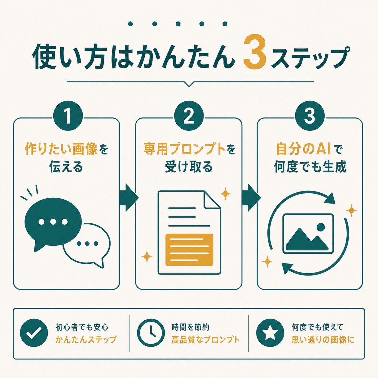 AI画像を思い通りに作るプロンプト作成します 何度でも再現可能！あなたのAIで高品質画像が作れます イメージ2