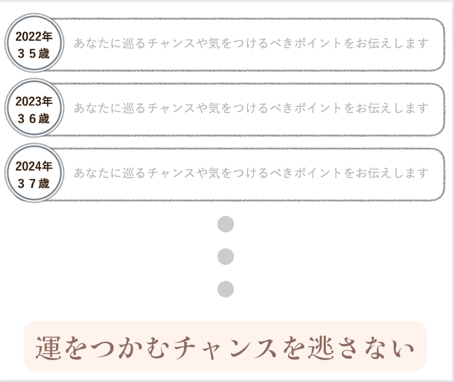 四柱推命　１０年間の運勢グラフから未来を占います 八字風水で先天的な性質を正しく改善し、運をつかみとる イメージ3