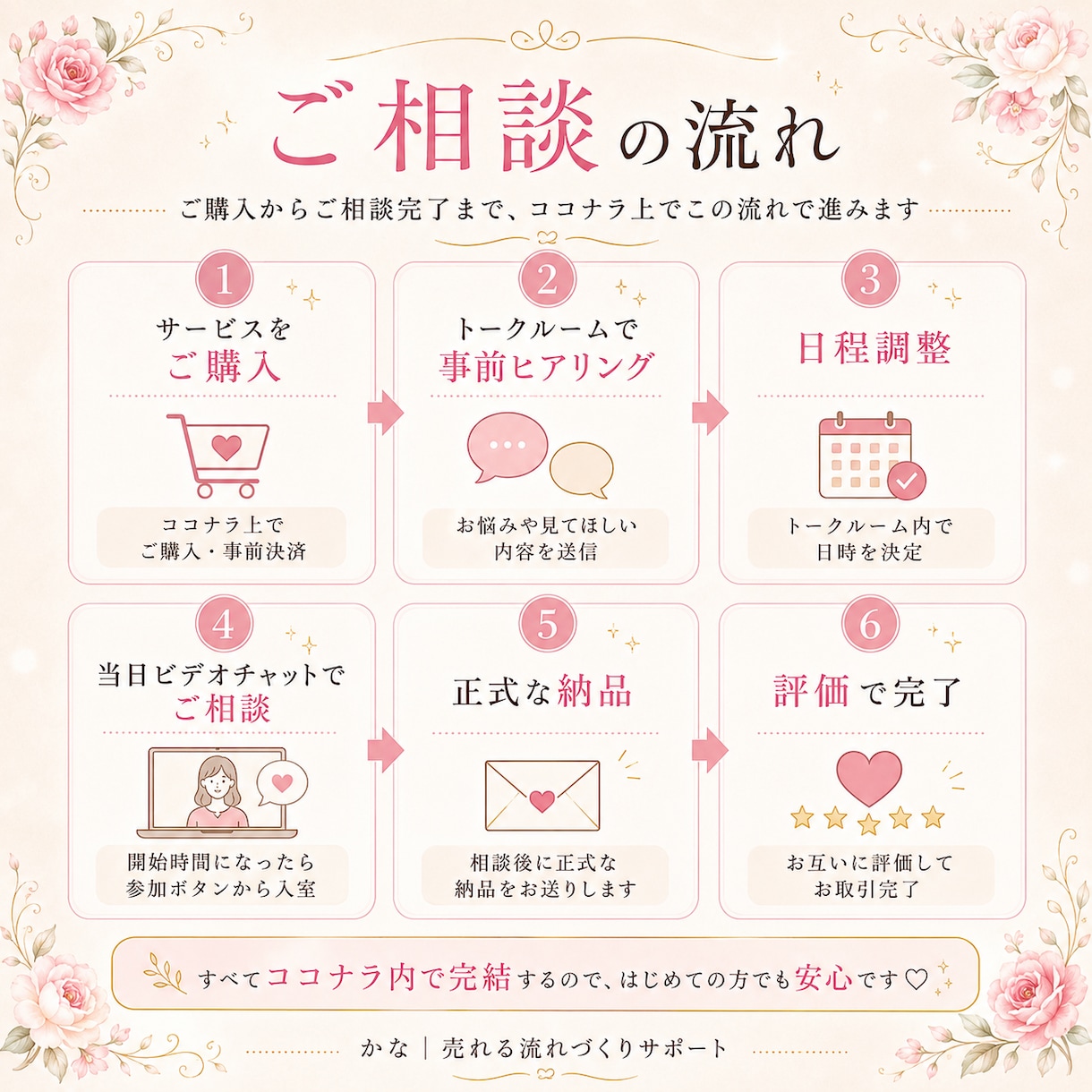 少ないフォロワーでも売れる流れを60分で整理ます 売れない原因は、発信ではなく流れかもしれません イメージ2