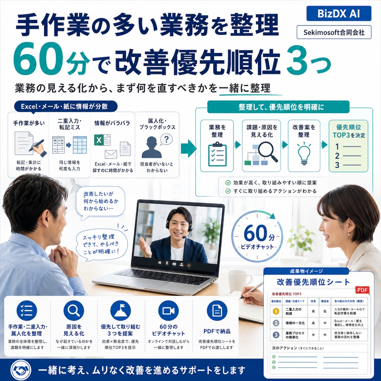 業務の悩みを整理し改善優先順位を提案します 60分で業務の詰まりと次にやることを明確に イメージ1