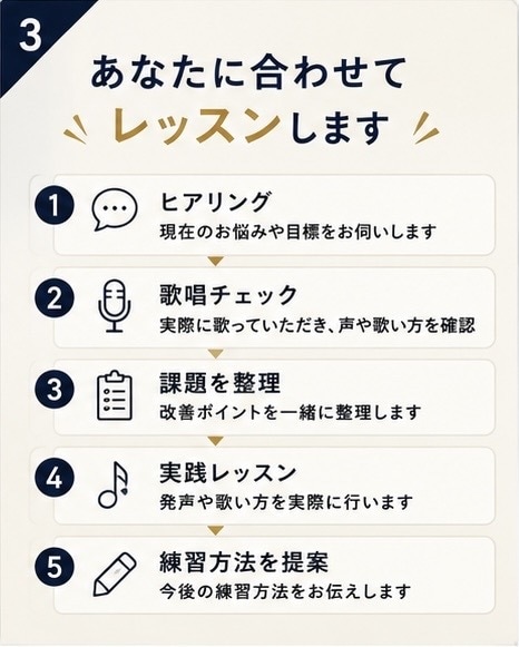 あなたの声の個性を活かすボーカルレッスンします 20年以上の現場経験×講師経験｜上手くだけでなく伝わる声へ イメージ3