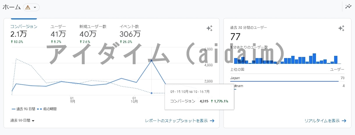 検索順位が上がらない原因を診断します 直す場所と優先順位まで、改善レポートでお渡し イメージ3