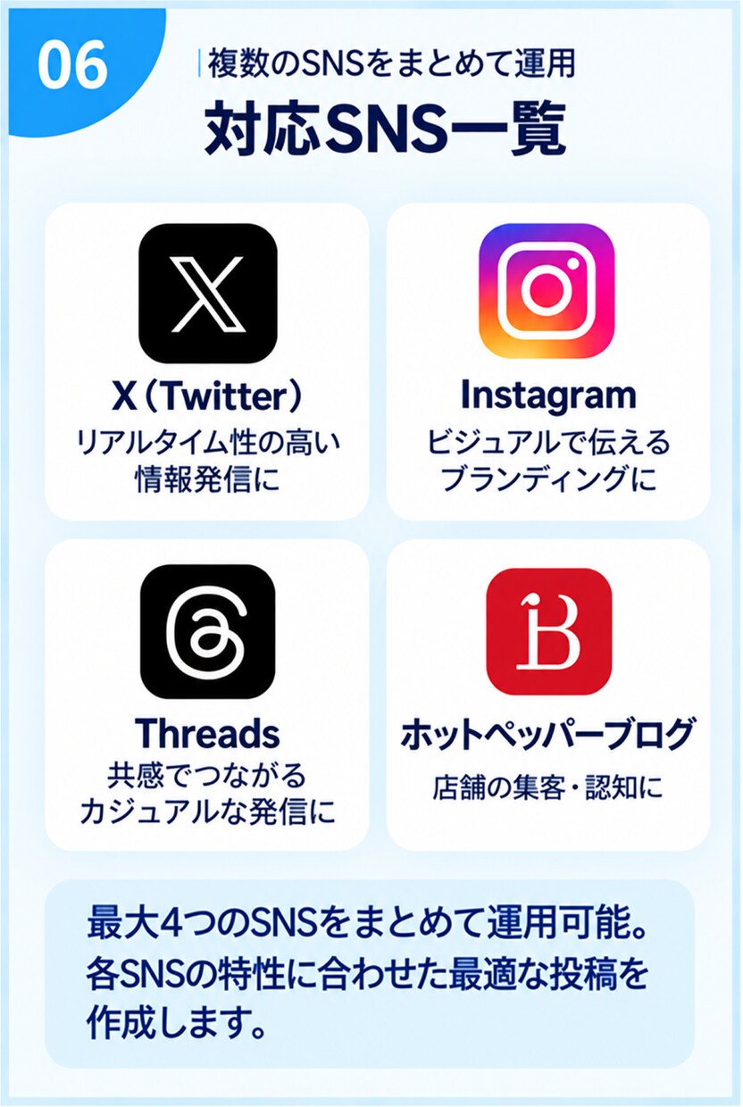 専門家が月2万円（税抜）でSNS運用代行します 年商50億企業をはじめとしたtoBの運用代行実績多数あり イメージ6