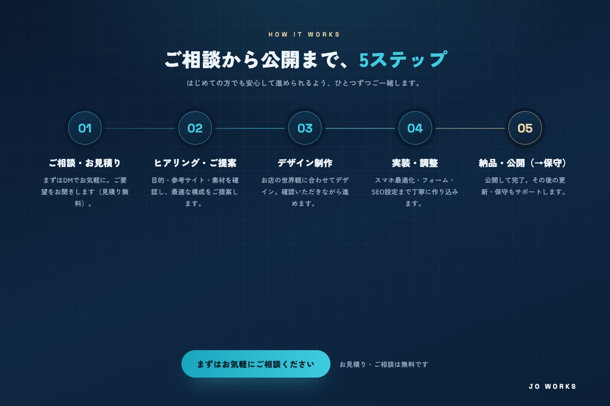 小さな店舗向けWordPressサイトを制作します 文章整理から問い合わせ導線・基本SEOまで対応 イメージ10