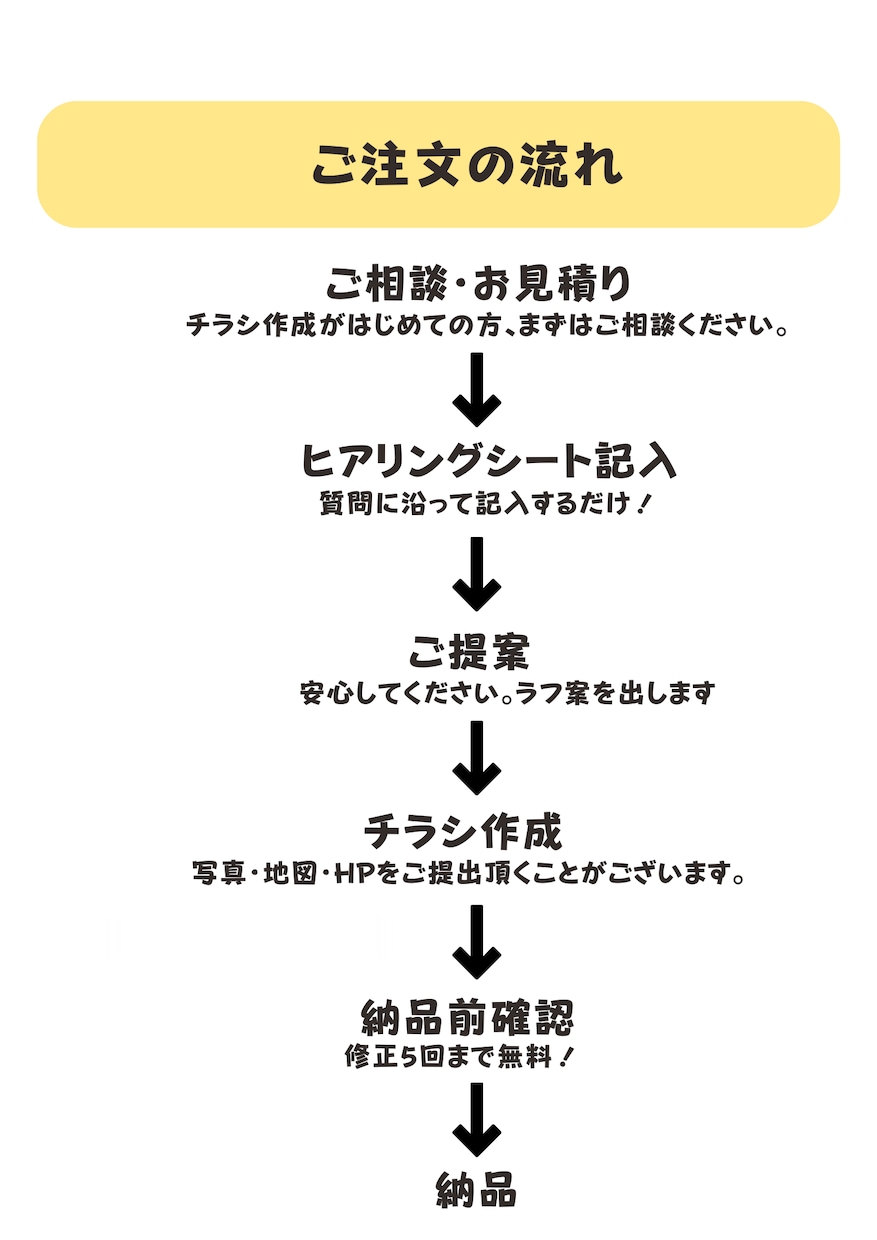 マーケティング要素満載！差別化するチラシ作成します 【マーケティング×デザイン戦略】圧倒的な差別化を作りたい方へ イメージ3