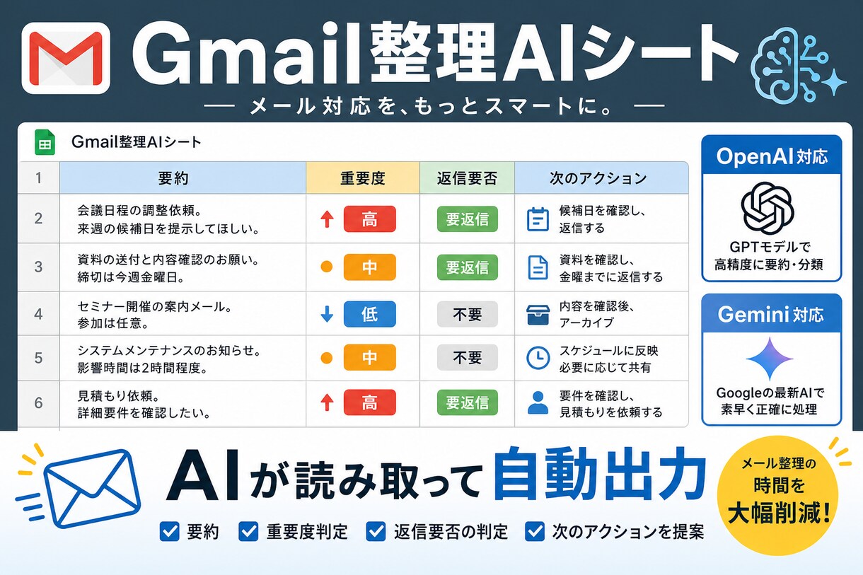 Gmail整理AIシートを作成します メールをAIが分類・優先順位付けして時短 イメージ5