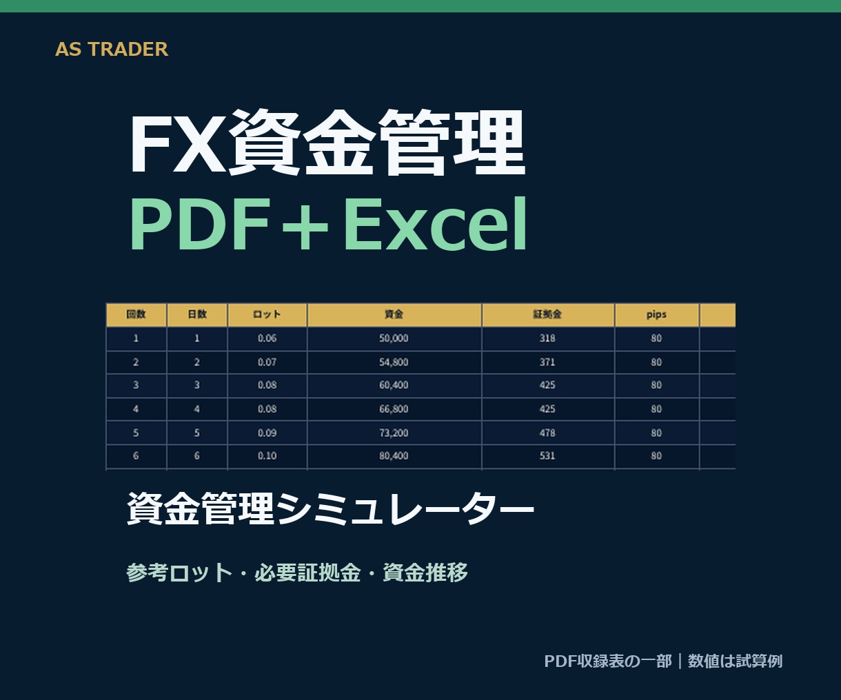 FX資金管理をPDFとExcelで提供します 参考ロット・必要証拠金・資金推移を確認できます イメージ1