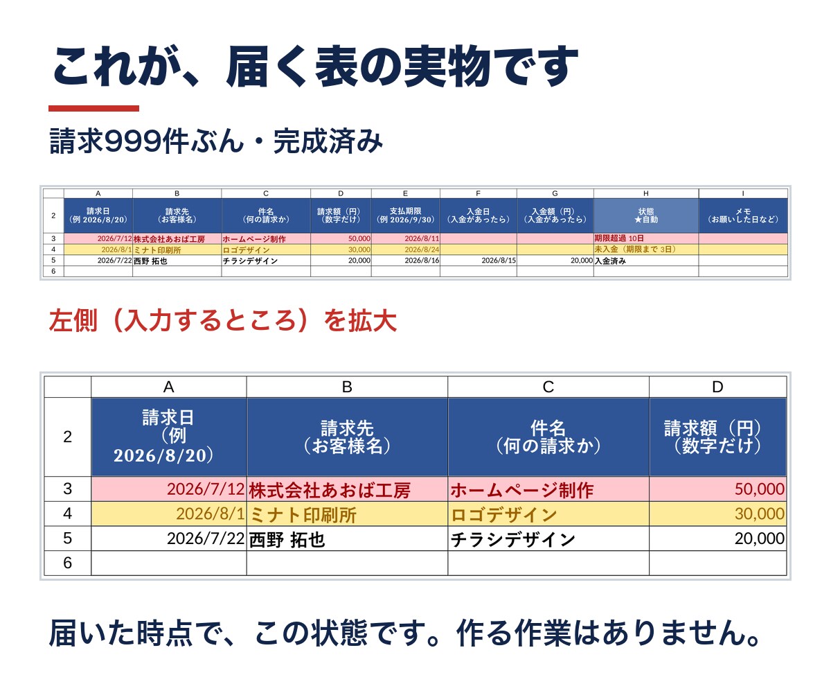 スプレッドシートで請求の入金管理と催促文を渡します 開いたその日から使えます。未入金が自動で色分け・催促文6通 イメージ2