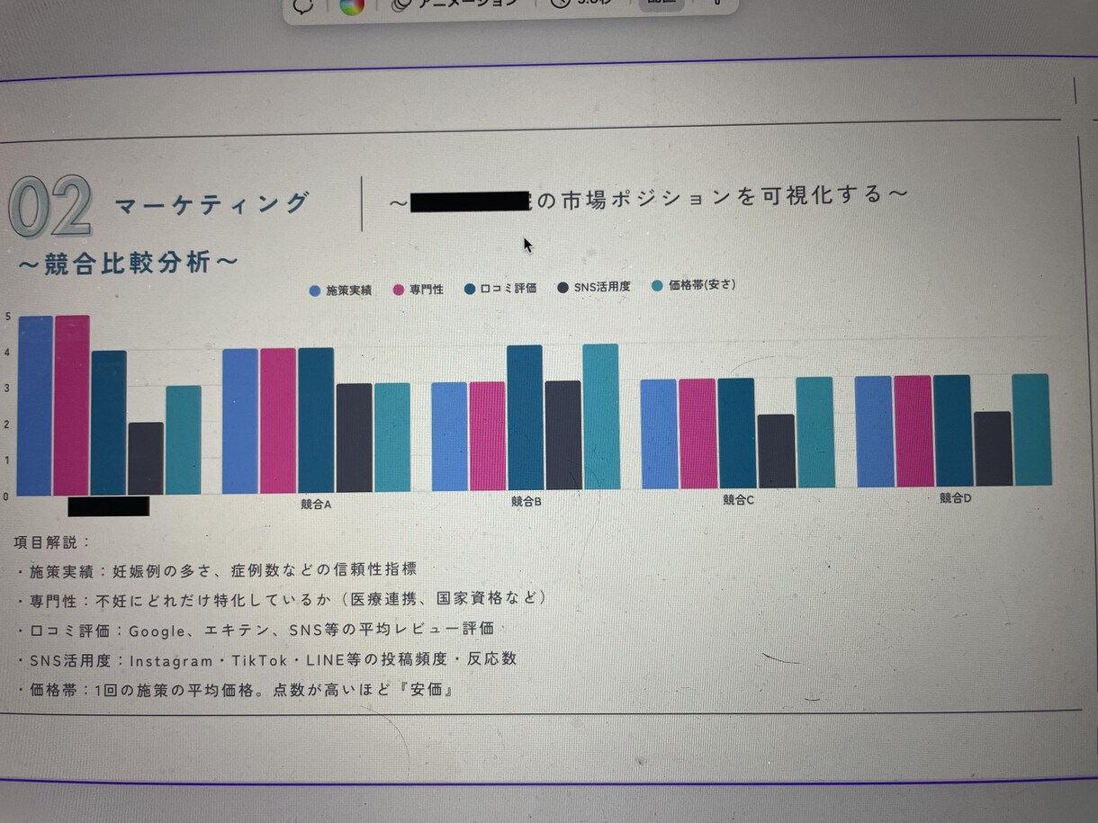 ピッチ資料作成します 事業計画書・プレゼン資料を”伝わるカタチ”に仕上げます！ イメージ1