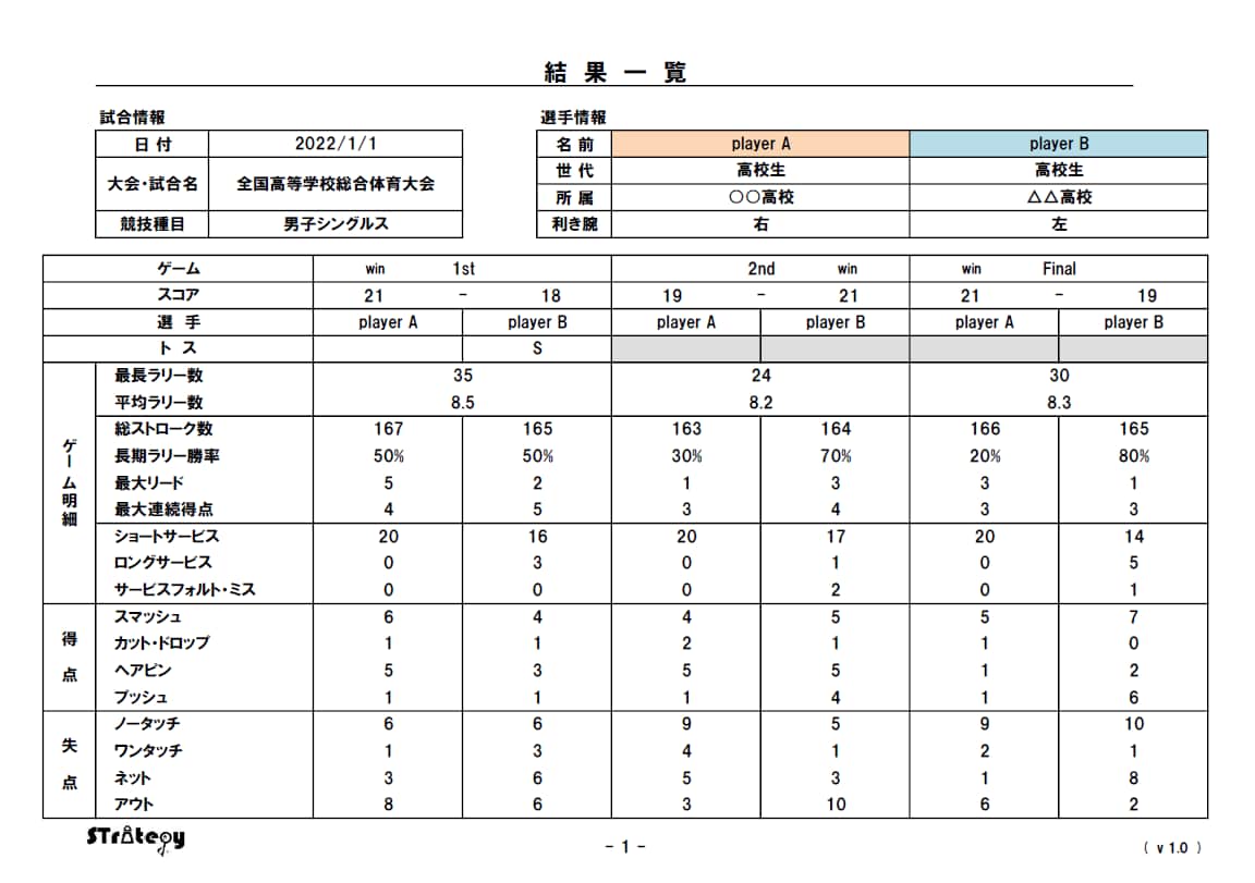 バドミントン｜選手の配球，可視化します あなたのエースショット，何本 決まっていますか？ イメージ5