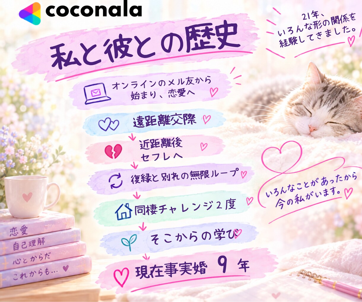 回避型 未読無視あの人の気持ちや思考を観ます あの人との今後、復縁の可能性 いま気になる未来を読み解きます イメージ4
