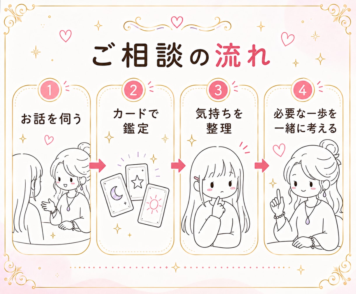 占いが初めて・不慣れな方❤️お話しながら鑑定します ☪️どんなお悩みも、まとまってなくてもお話しください❤️ イメージ8
