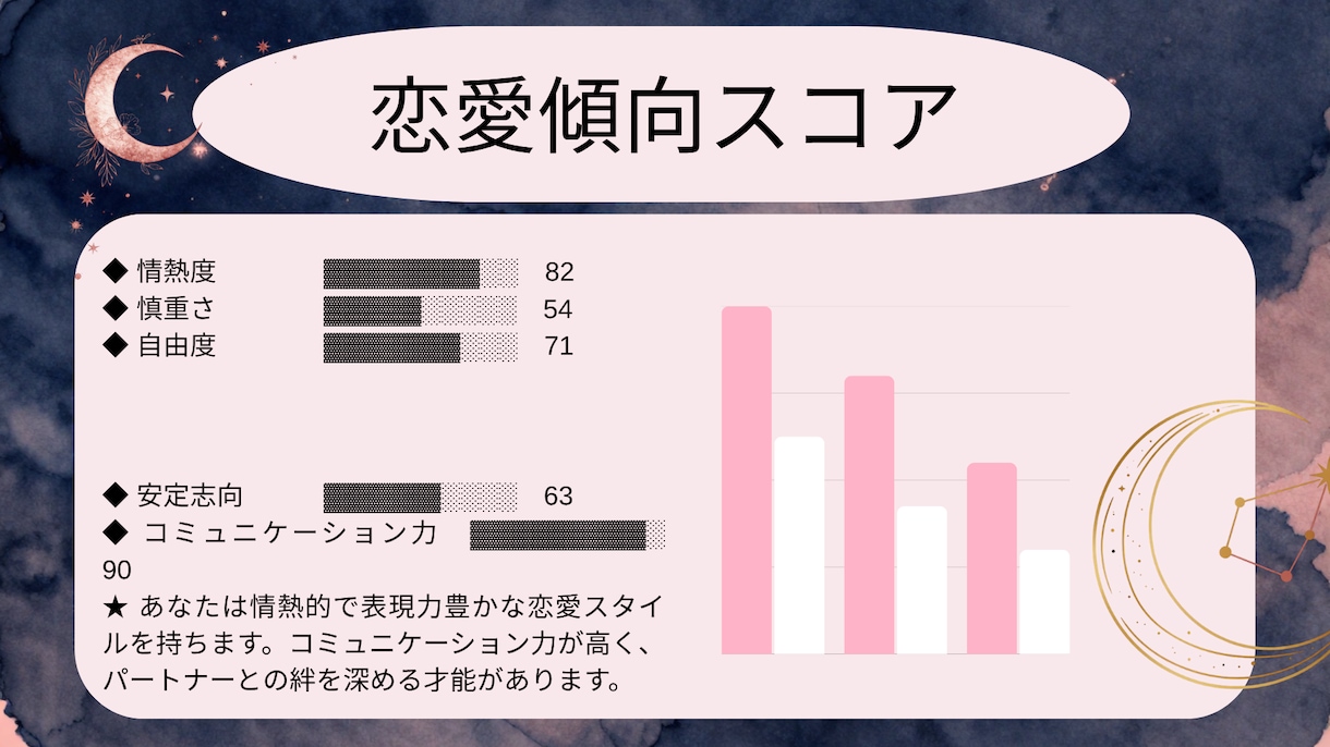 好きな人の攻略占います 恋愛傾向・相性・コミュニケーションまで具体的に鑑定します イメージ7