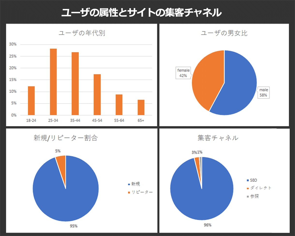 1名限定★月間1.2万PVサイトに広告掲載します 今月＋αでCV・問い合わせがほしい方へバナー広告でご送客支援 イメージ3