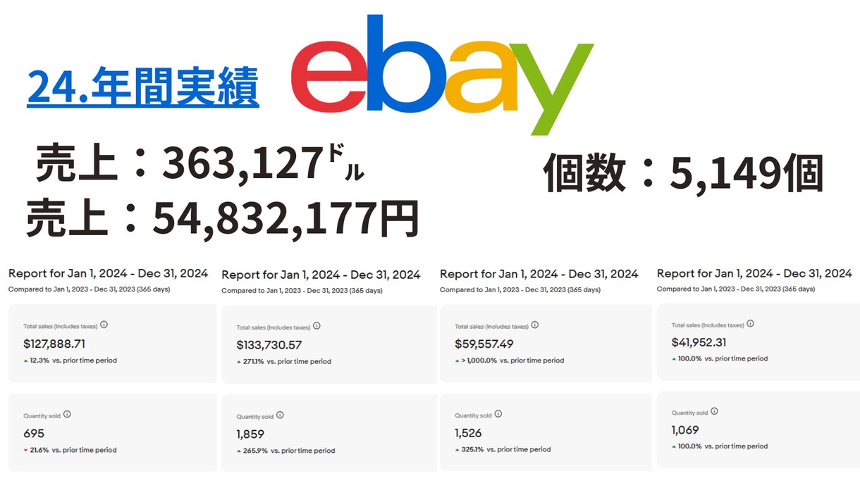 eBayビギナー必見！5大悩み解決サポートします eBay初挑戦を全力サポート！ビギナー応援サポート イメージ2