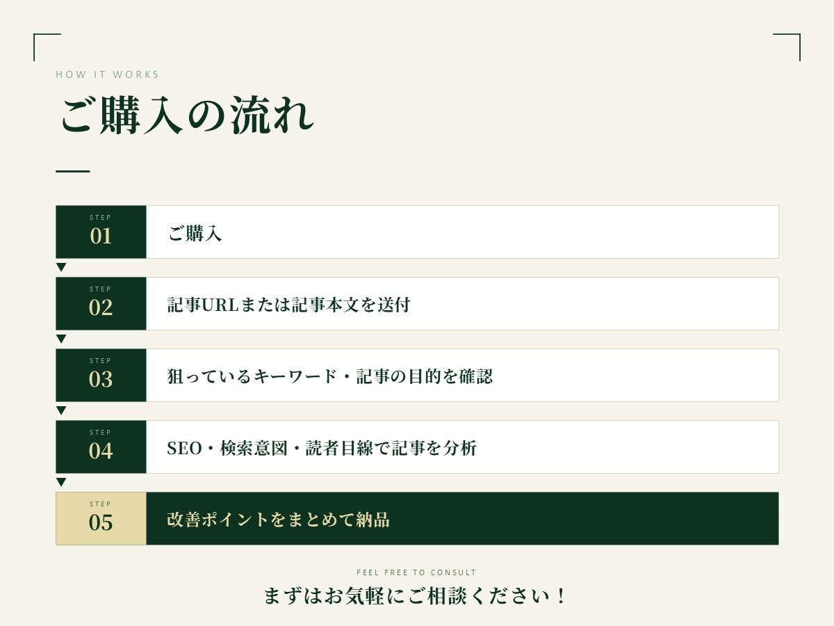 SEO記事を添削｜検索上位を目指す記事に改善します 「書いた記事、SEO的に大丈夫？」をプロがチェックします。 イメージ6