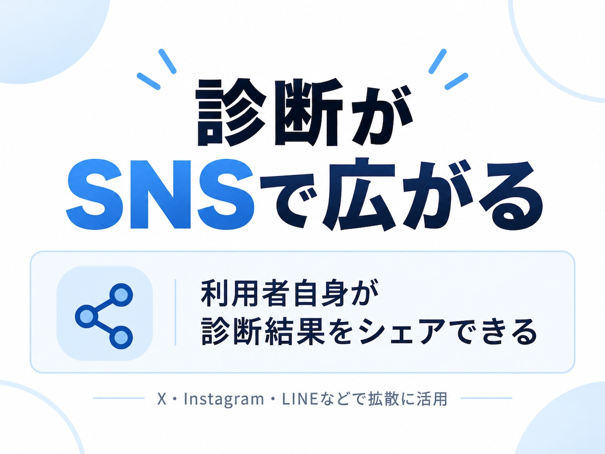 SNSで広がるオリジナル診断・占いを制作します 集客・販売・ファン獲得につなぐ参加型コンテンツ イメージ2