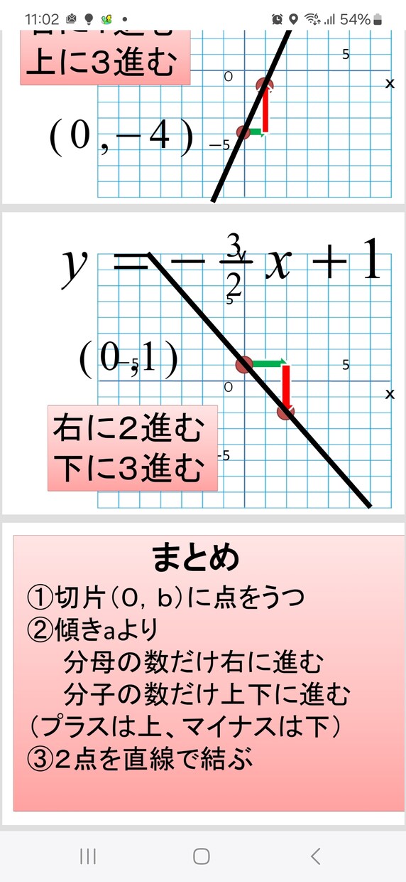 中学数学の解説PowerPointを作成します スライドを見て、苦手克服に役立てよう イメージ5
