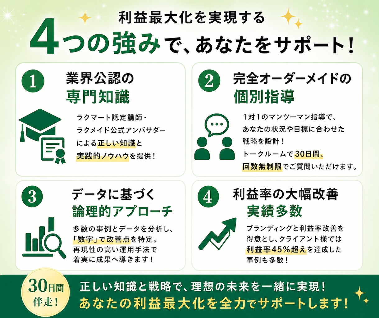 利益が残るAmazon中国輸入OEMコンサルします 「基礎は終えた。次は利益」へ。OEM・利益構造を専門指導 イメージ4