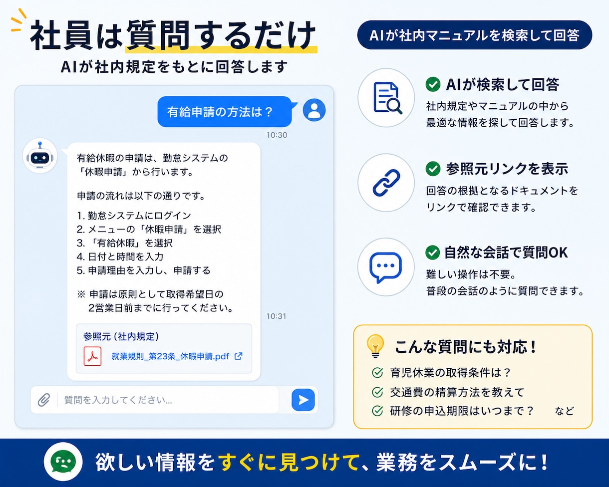 社内FAQアシスタントを構築します 「これどこ？」を解消！社内マニュアルをAI化 イメージ2