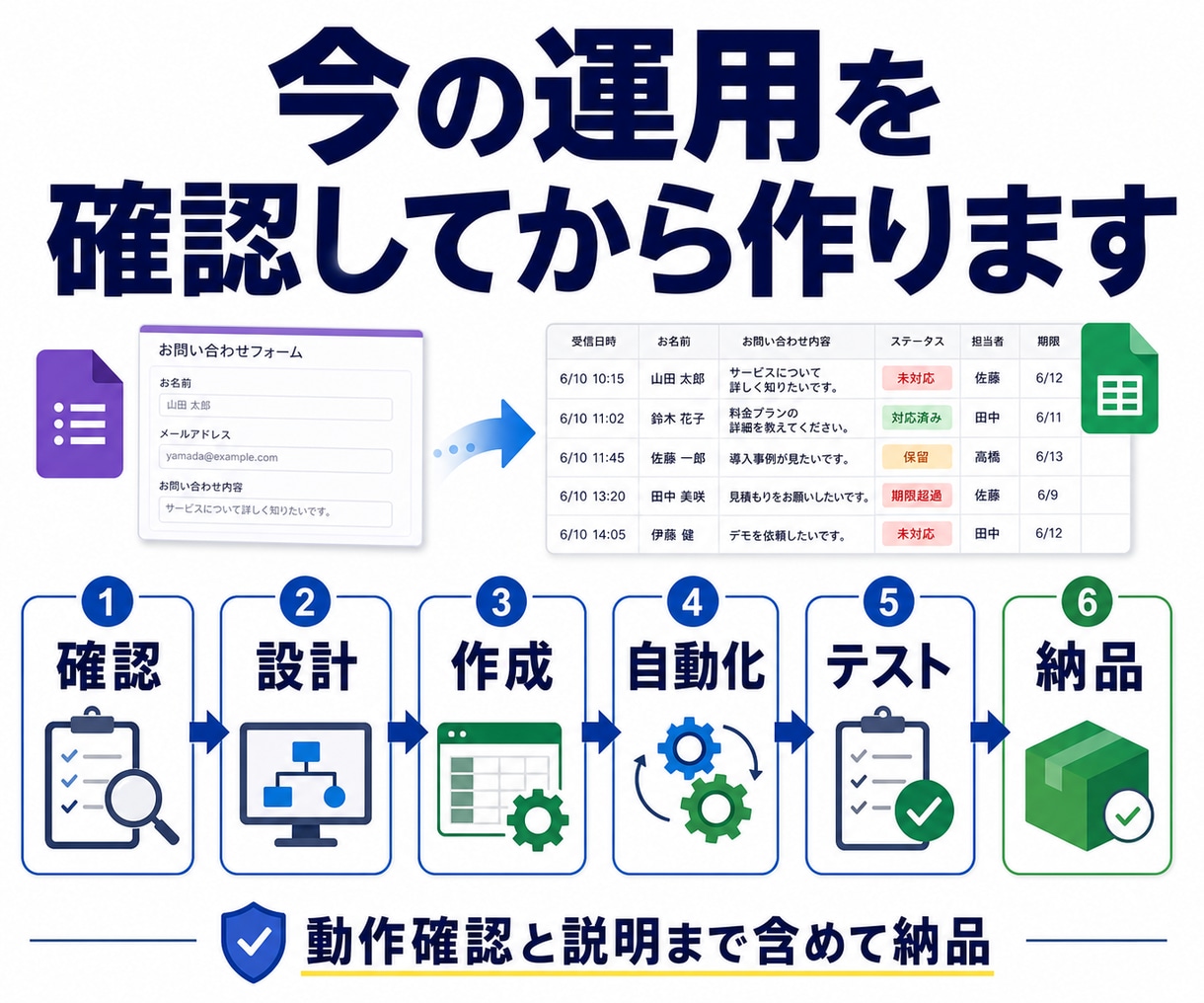 Googleフォーム問い合わせ管理表を自動化します 未対応・対応済み・期限超過を見える化、対応の抜け漏れを防ぐ イメージ9