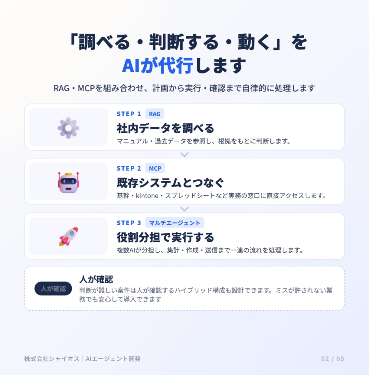 製造業のAIエージェントで業務を自動化します RAG・MCP対応。PoCは2～4週間で納品 イメージ3