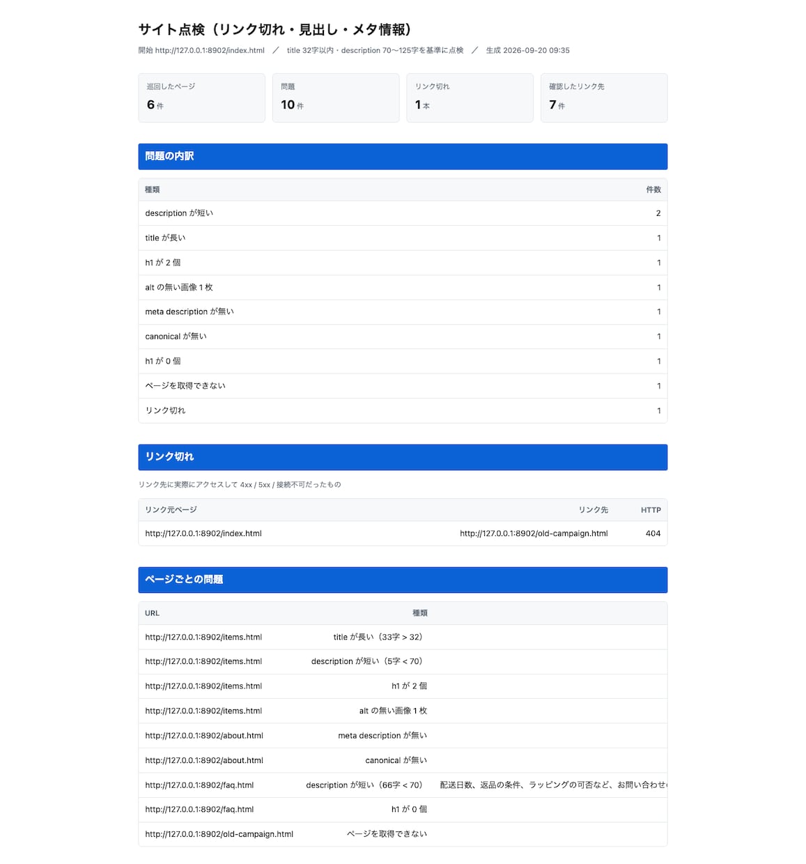 自社サイトのリンク切れと見出しの不備を一覧にします 全ページを巡回して404・title・h1・altを点検 イメージ1