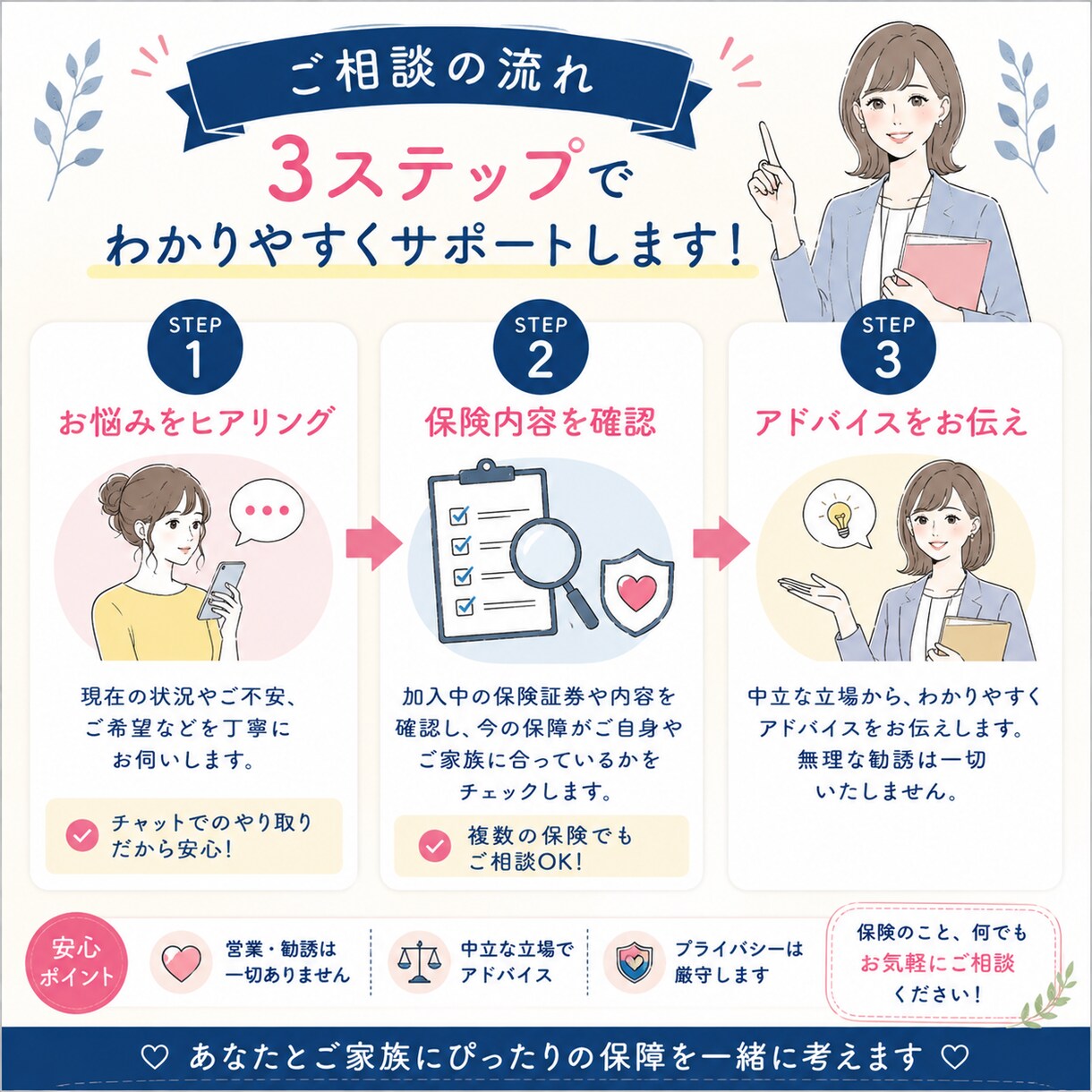 保険営業なし！FPが保険の見直し相談を承ります 加入中の保険がライフプランに合っているか一緒に確認します イメージ3