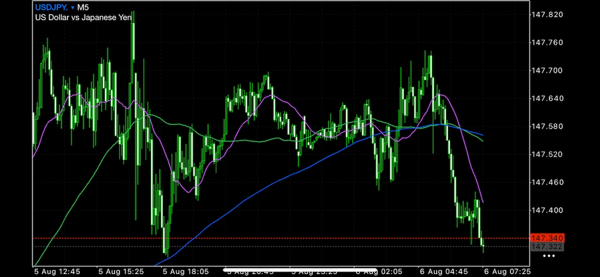 ドル円予想します 今日のリアルなドル円予想です。 イメージ1