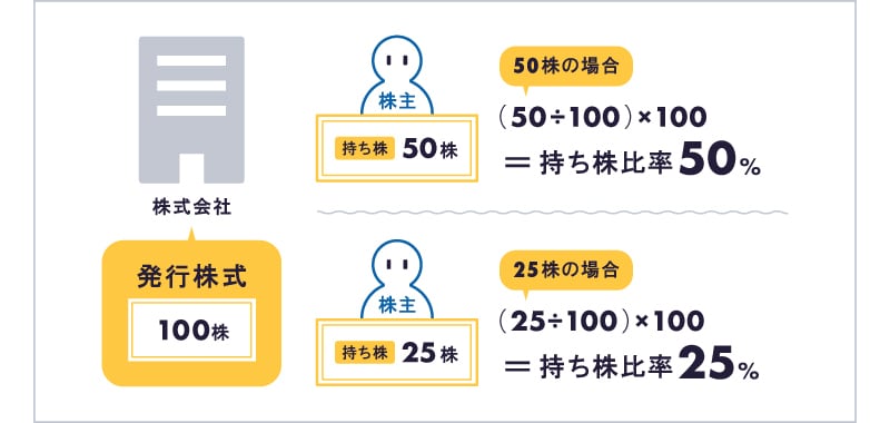 シンプルな図式・図表・グラフなどを作成します 見る側の視点で伝わりやすい図式を作ります イメージ2