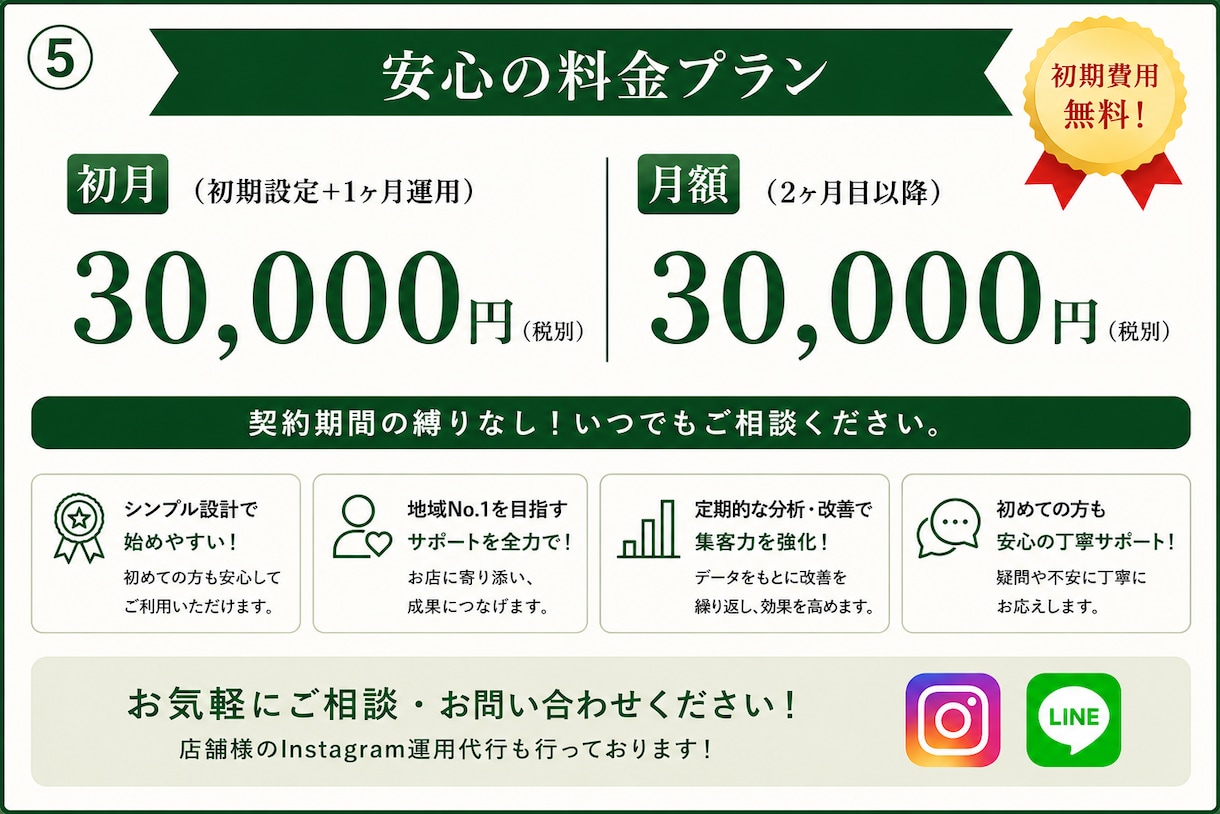 GoogleマップのMEO対策サポートします MEO対策を丸ごと代行｜口コミ返信・英語対応もお任せ イメージ4