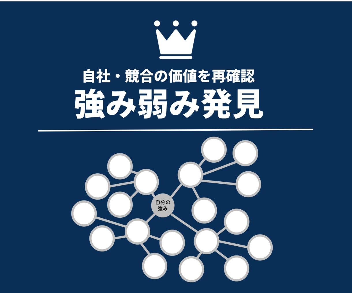 マーケティング戦略のプロ★がCMOとして伴走します マーケティングで価値創出！競合顧客分析＋戦略・商品設計・集客 イメージ6