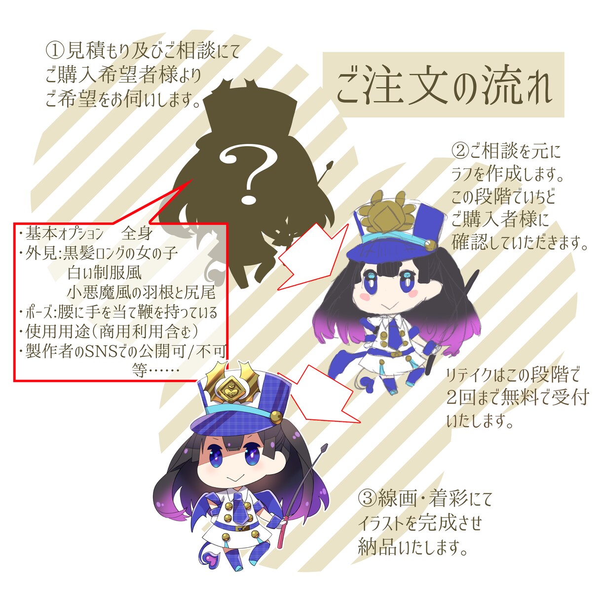 ミニキャラお描きします キャッチ―で目を引く可愛いミニキャラをお描きします！ イメージ2